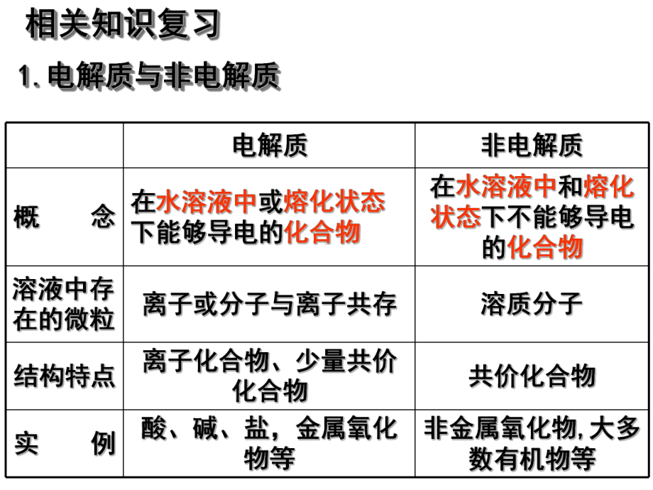 人教化学选修4第三章第一节-弱电解质的电离第一课时课件.pptx_第2页