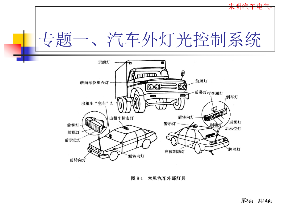 汽车电气-灯光课件14.ppt_第3页