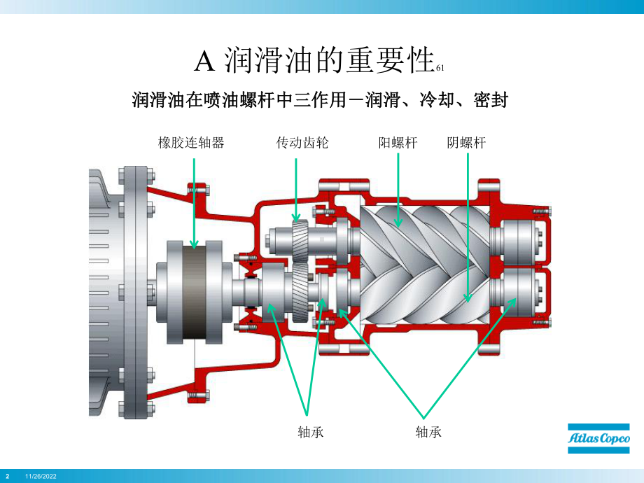 空压机使用注意事项课件.ppt_第2页