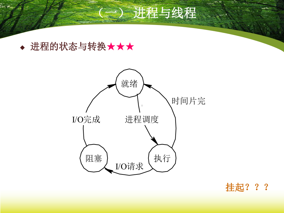 操作系统-进程管理课件.ppt_第3页