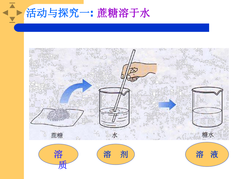 九单元溶液课件.ppt_第3页