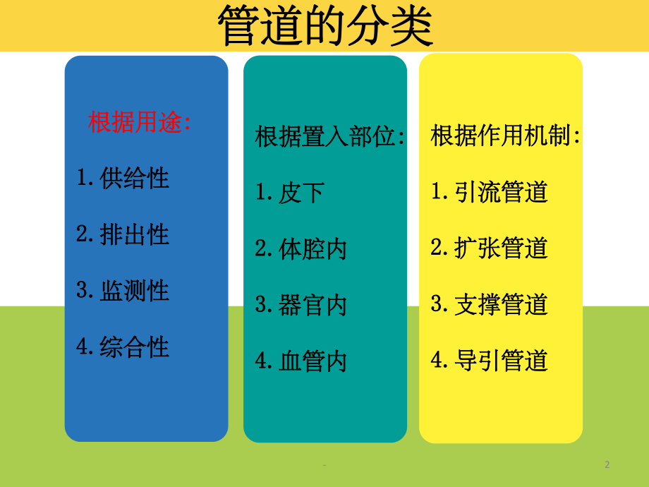 定-留置管道管理-课件.ppt_第2页