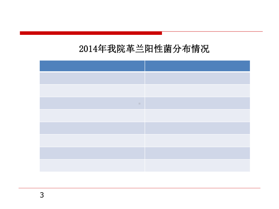 抗菌药物分类以及对应谱医学课件.ppt_第3页