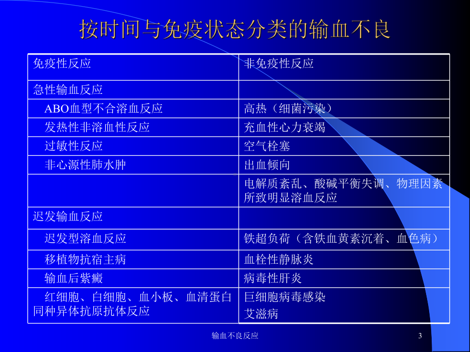 输血不良反应培训课件.ppt_第3页