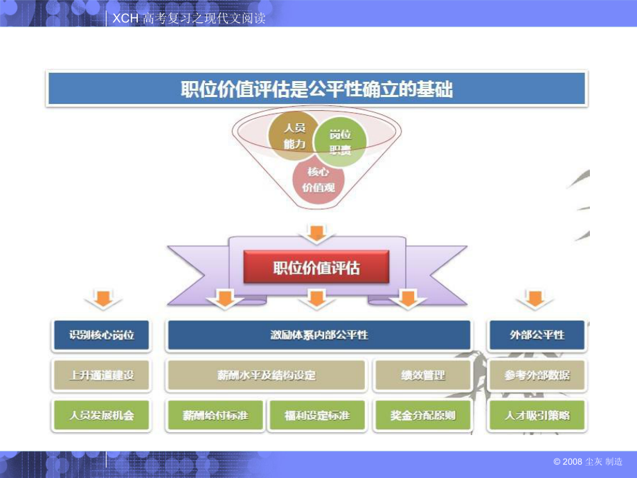 岗位价值评估课件.ppt_第2页