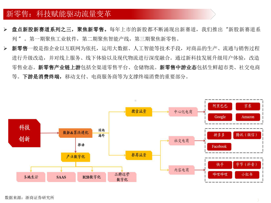 新股新赛道系列之三：新零售-20210课件1.pptx_第2页