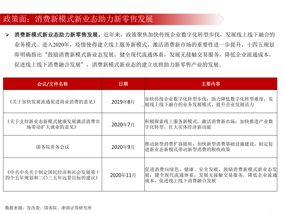 新股新赛道系列之三：新零售-20210课件1.pptx_第3页