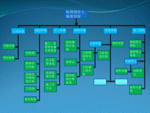 开发报建流程(67张)课件.pptx