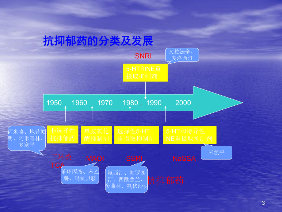 抗抑郁药的合理选择课件.ppt_第3页