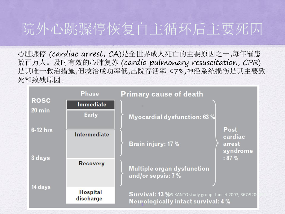 心脏骤停后目标温度管理专家共识医学课件.ppt_第2页