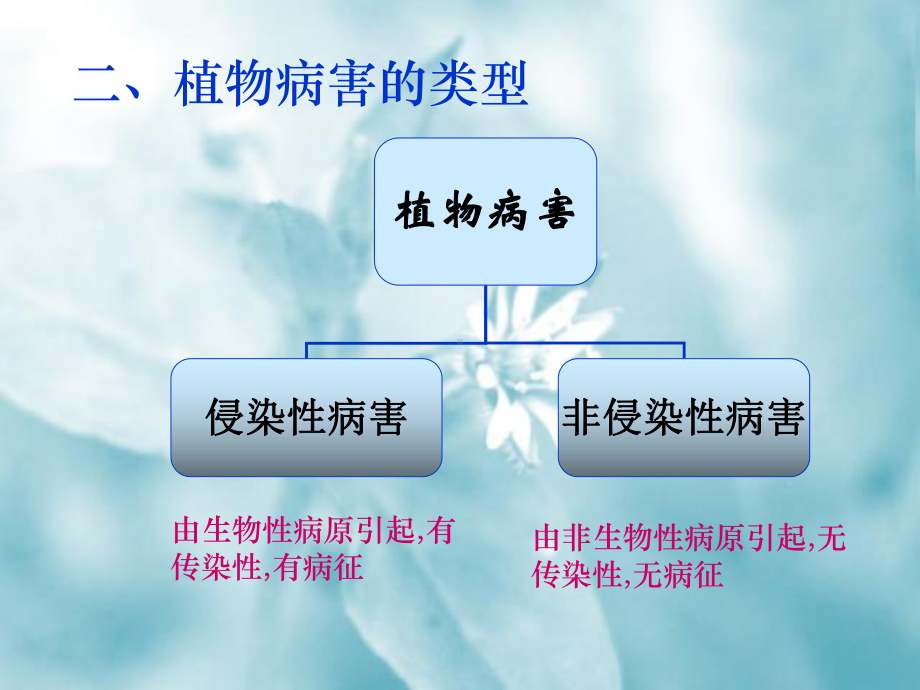 植物病害的定义课件.ppt_第2页