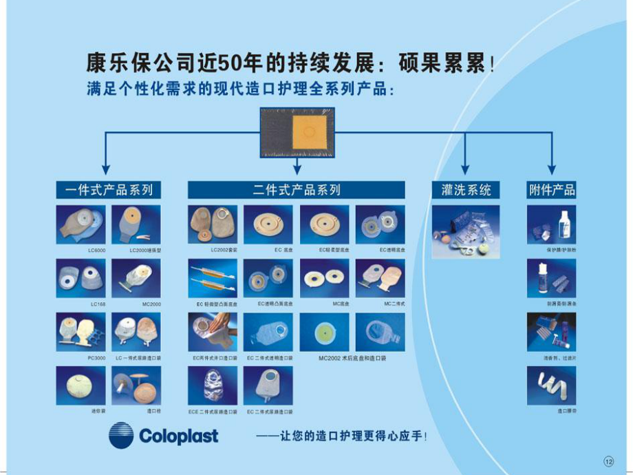 康乐保造口全产品目录课件.ppt_第3页