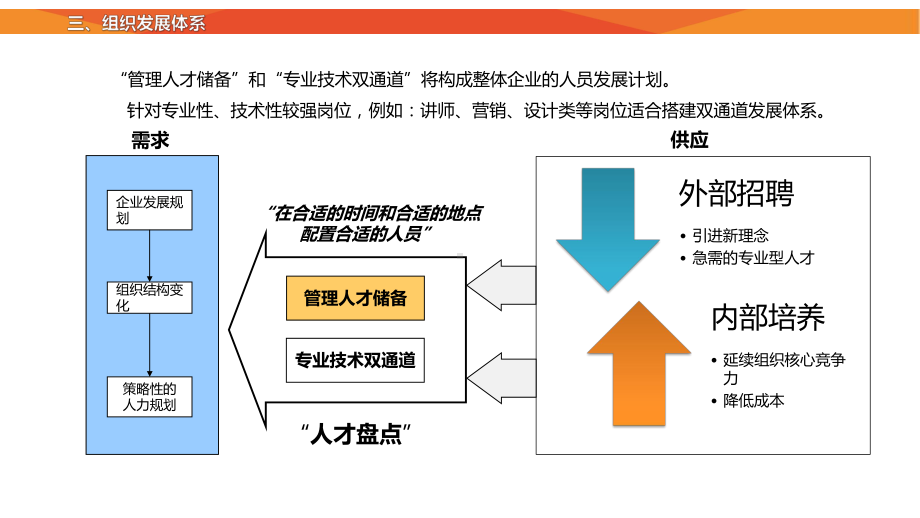 人才梯队继任储备方案.pptx_第3页