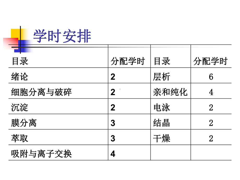 生物分离工程课件-01.ppt_第3页