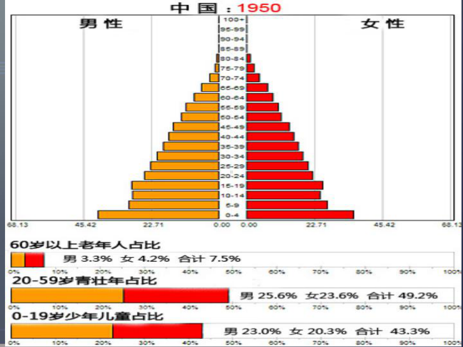 人口老年化对的密集型产业影响概要课件.ppt_第3页