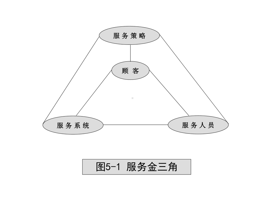 服务质量管理课件(-54张).ppt_第2页