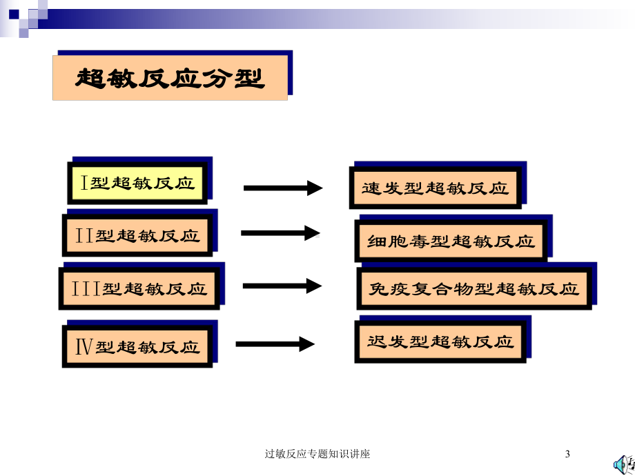 过敏反应专题知识讲座培训课件.ppt_第3页