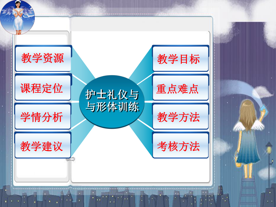 护士礼仪说课课件.ppt_第3页