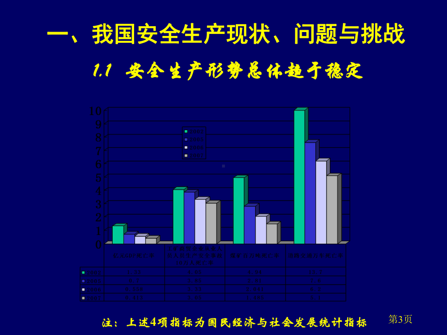 现代安全管理方法与实践课件.ppt_第3页