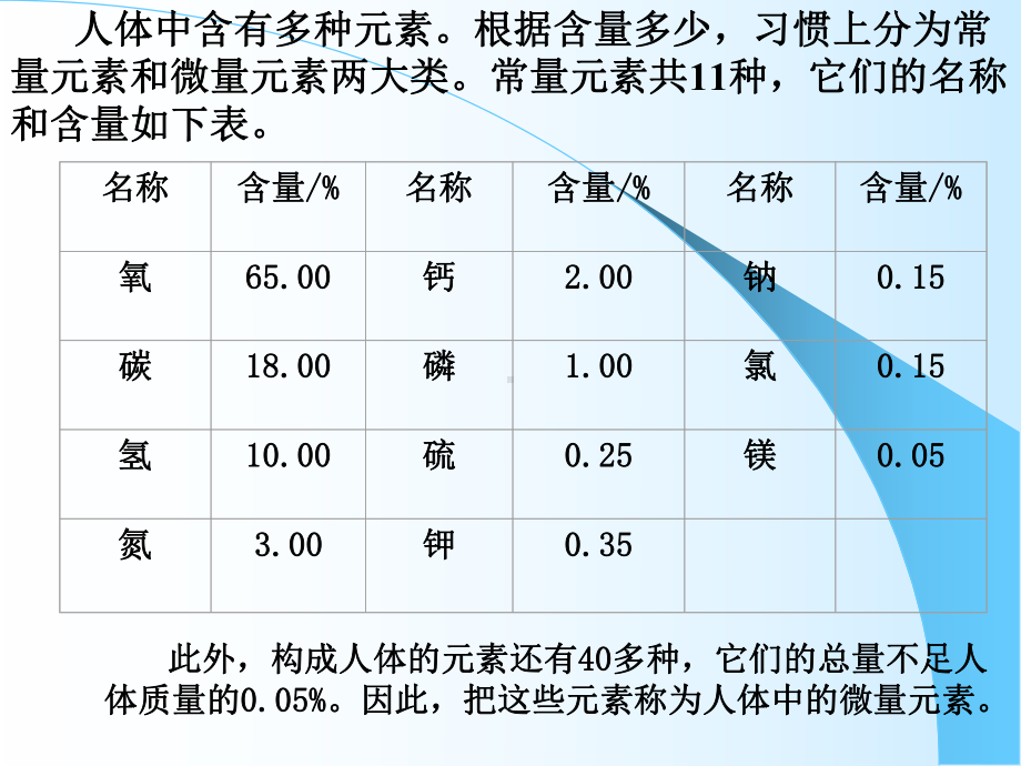 微量元素与人体健康课件.ppt_第2页