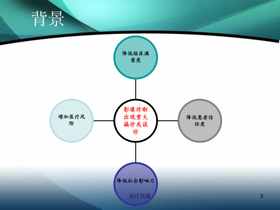 运用PDCA提高影像诊断与手术符合率(医疗研究)课件.ppt_第3页