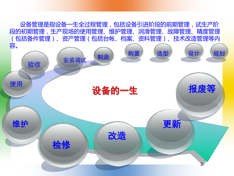 物业设施、设备基础知识与维护管理XXXX2课件22.ppt_第3页