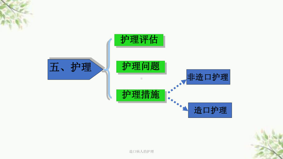 造口病人的护理课件.ppt_第3页