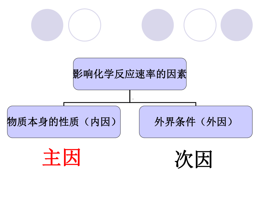 影响反应速率的因素(浓度、压强)分解课件.ppt_第3页