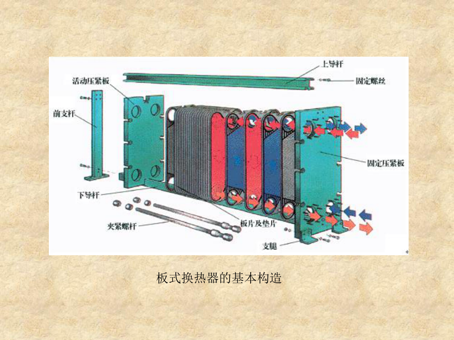 板式换热器课件.ppt_第2页