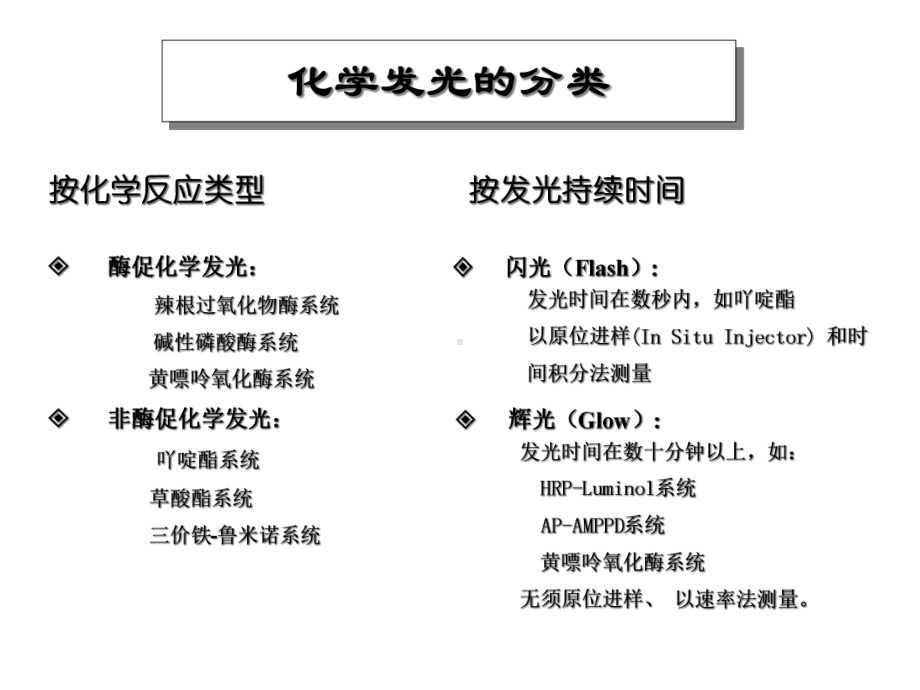 临床检验中发光免疫课件.ppt_第3页