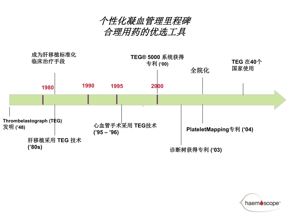 认识鉴别TEG诊断报告课件.ppt_第2页