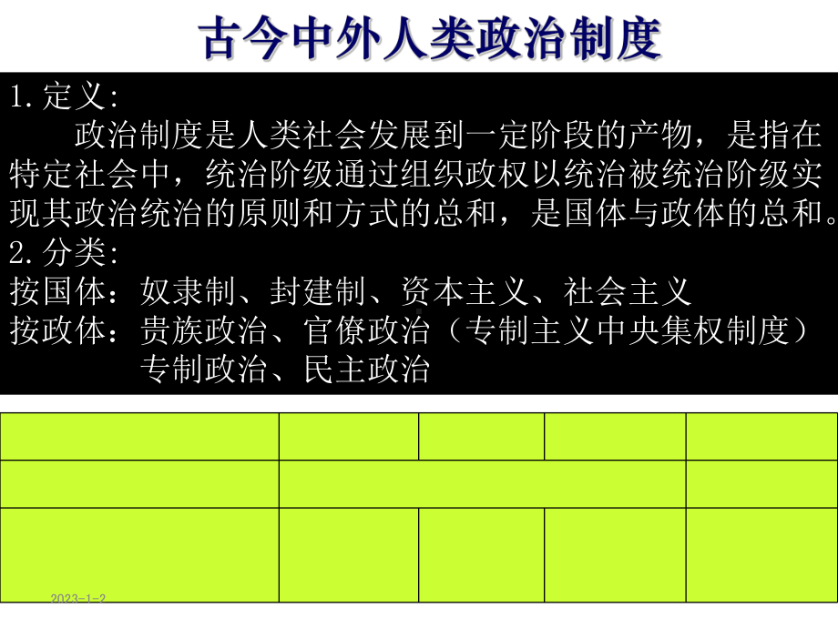 必修一专题一第一节中国早期政治制度的特点课件.ppt_第2页