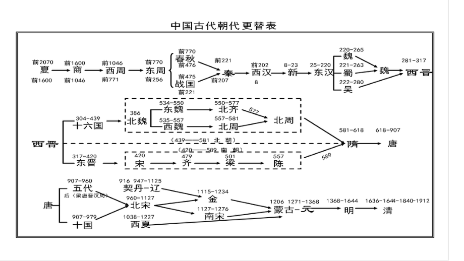 中外历史大事年表课件.ppt_第3页