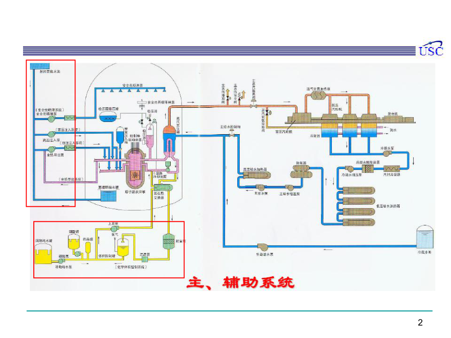 核岛主要辅助系统课件.ppt_第2页