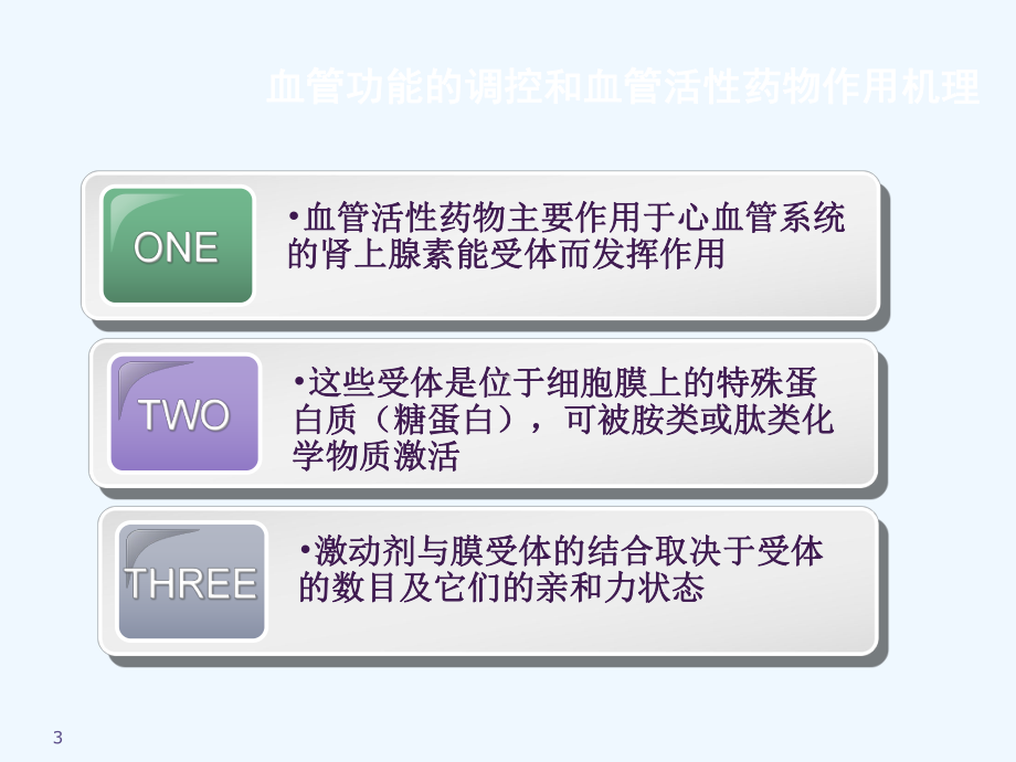 血管活性药物(ICU)课件.ppt_第3页