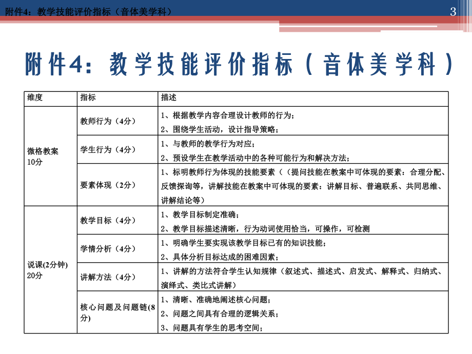 微格教学课件.pptx_第3页