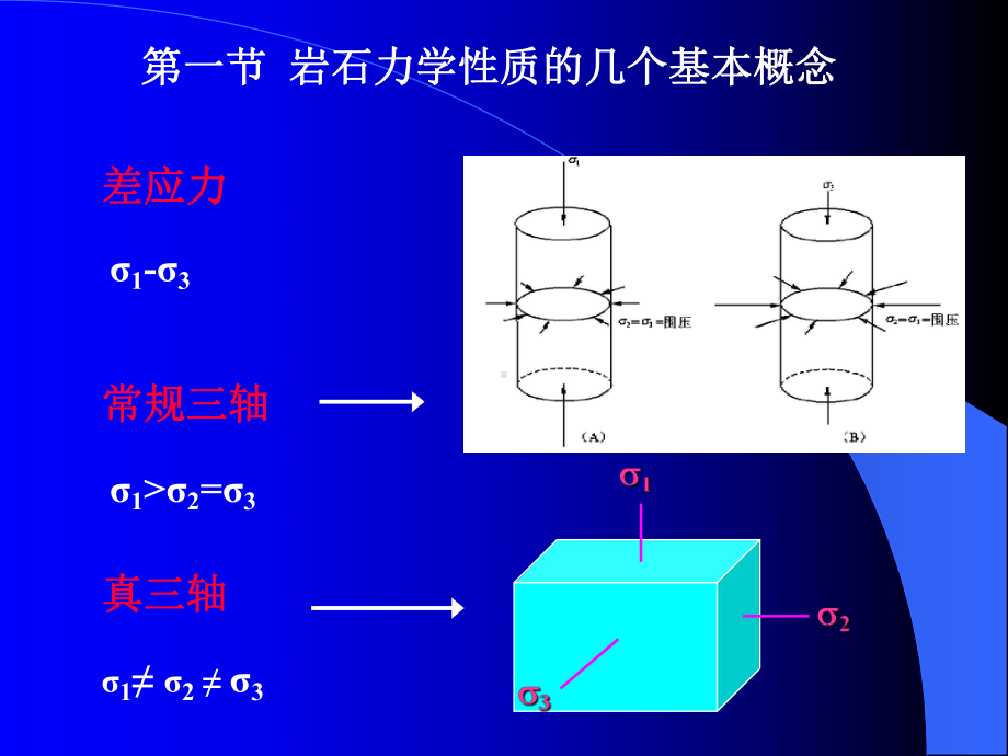 构造地质学第五章汇总课件.ppt_第2页