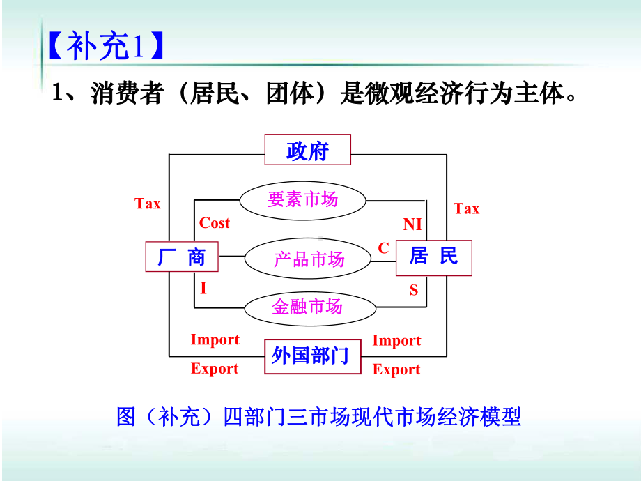 微观经济学-第四章-消费课件.ppt_第3页