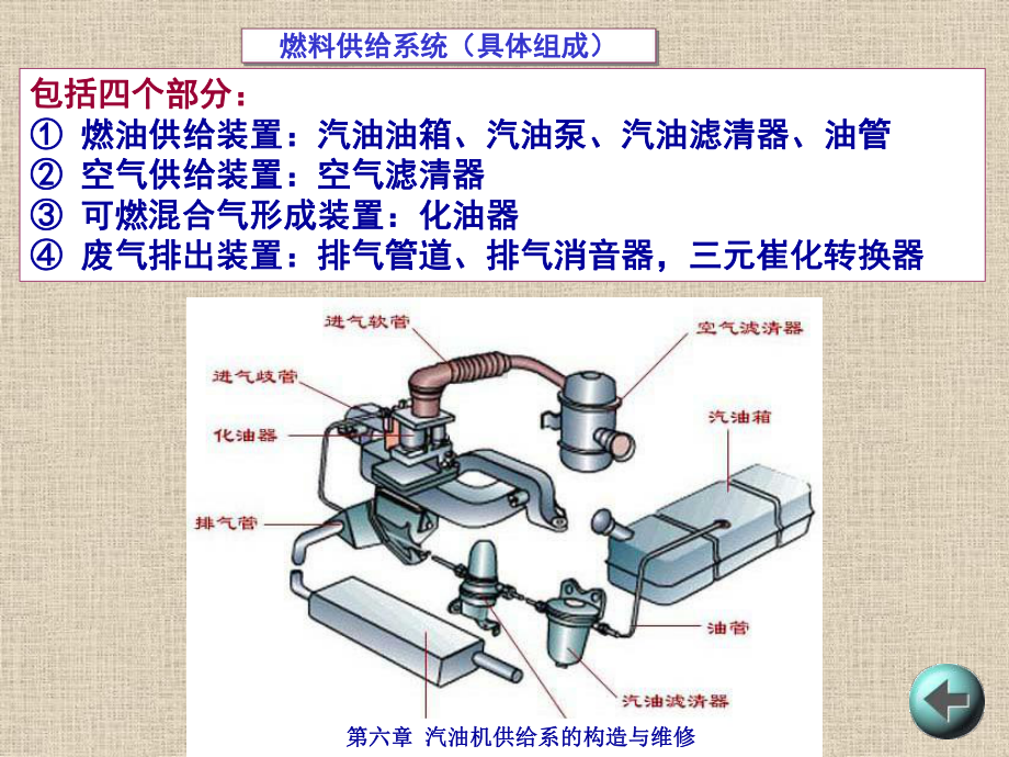 第六章汽油机供给系的构造与维修(课题版)课件.ppt_第2页