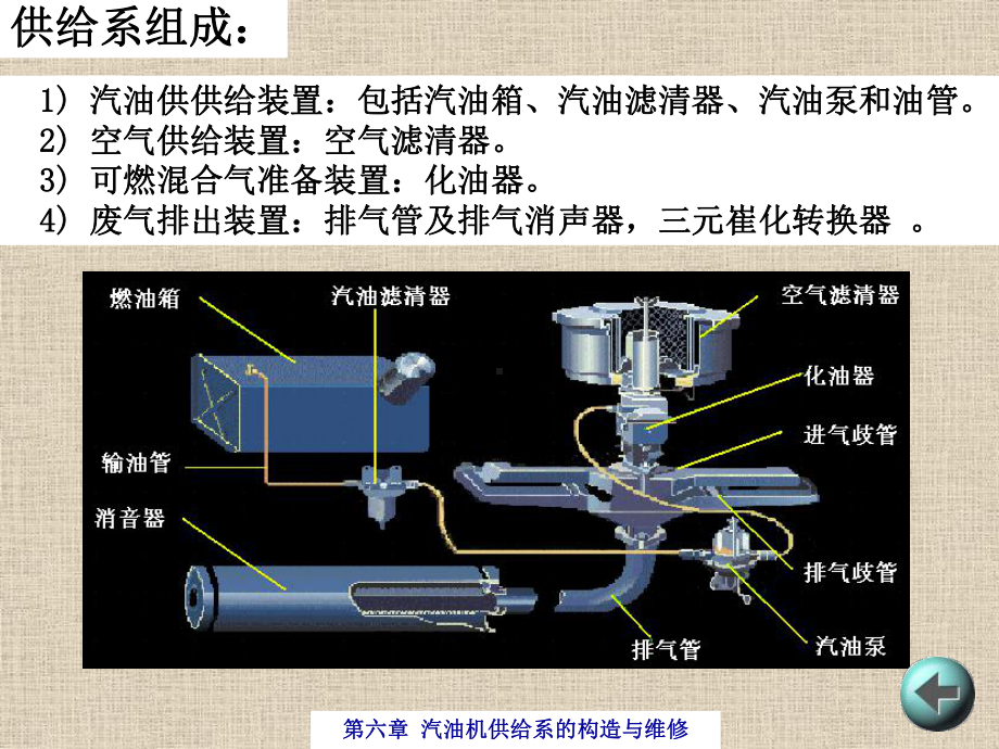 第六章汽油机供给系的构造与维修(课题版)课件.ppt_第3页