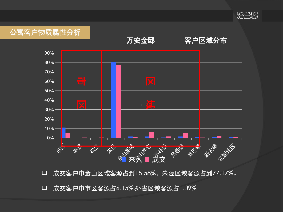 格兰郡客户分析解读课件.ppt_第3页