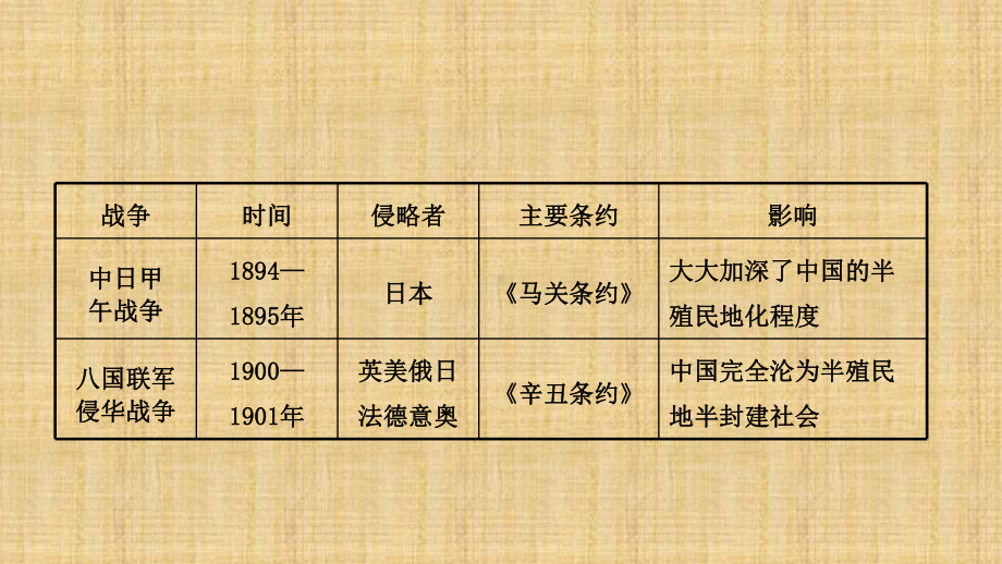 中考历史复习第七单元民族危机与晚清时期的救亡运动名师课件.ppt_第3页