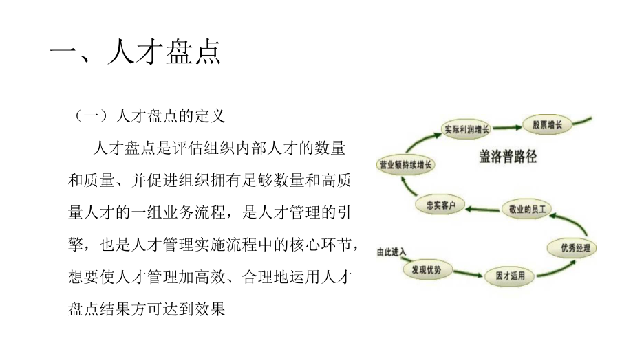 人才盘点概论示范23张)课件.ppt_第2页