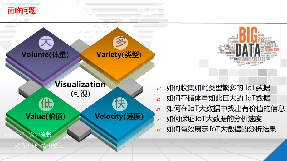 物联网数据分析平台方案.ppt_第3页