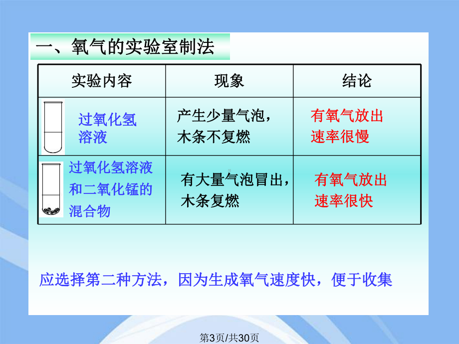 氧气鲁教版课件.pptx_第3页