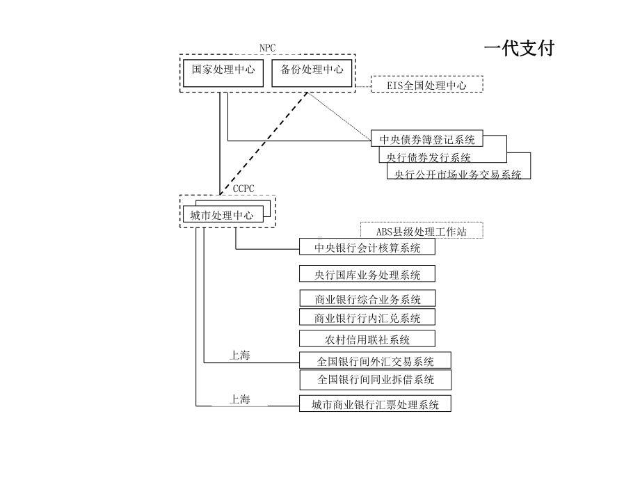 支付系统培训(大额)-课件.ppt_第3页