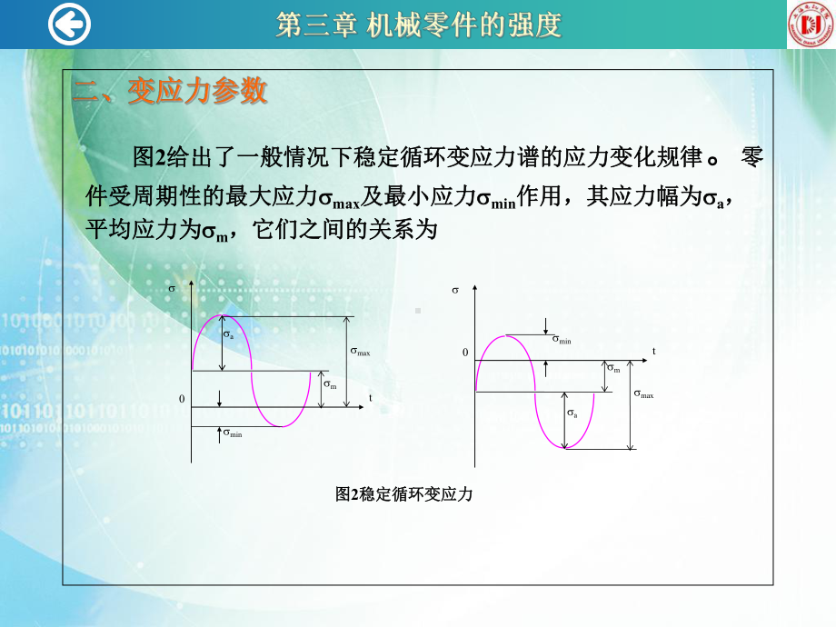 机械设计-JXSJ2-机械强度概要课件.ppt_第3页