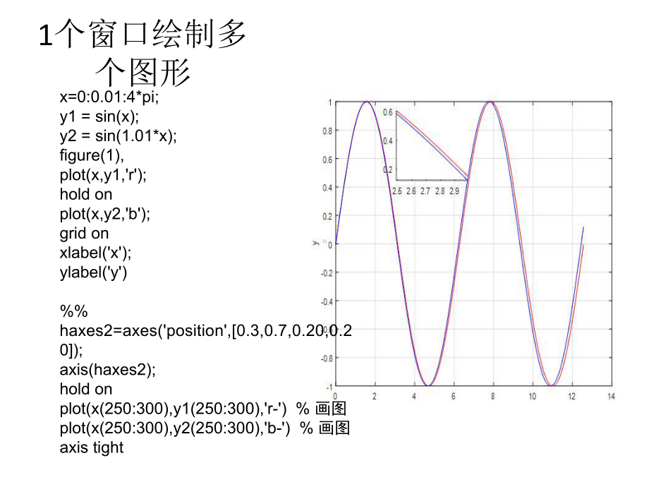 教学课件-MATLAB金融算法分析-机器学习.ppt_第2页