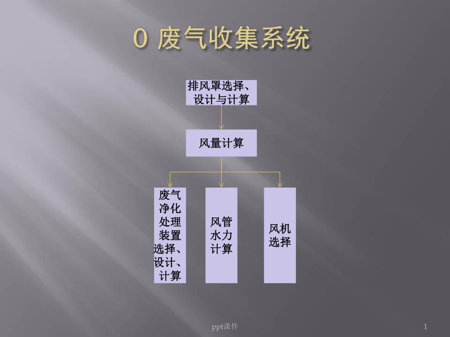 废气收集系统-排风收集罩-课件.ppt_第1页