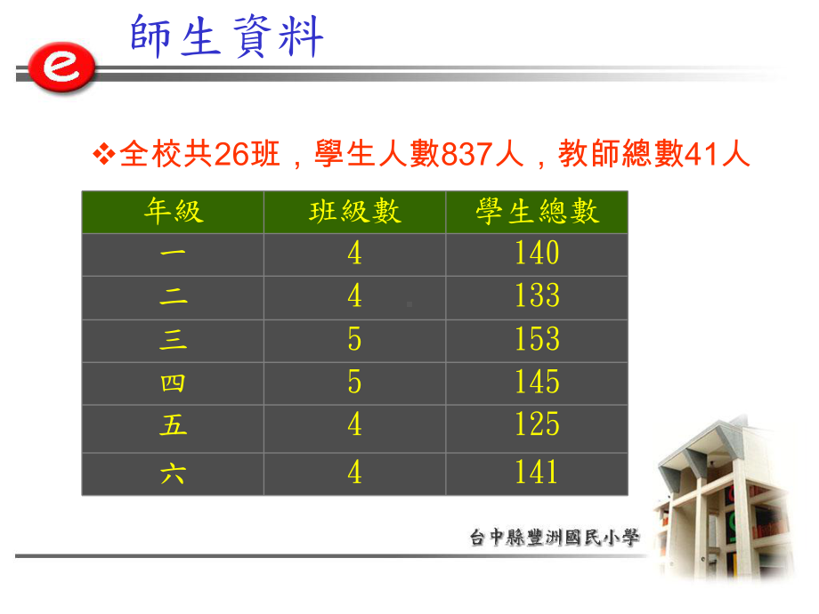 申请初级资讯种子学校课件.ppt_第2页